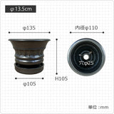 GP131-135